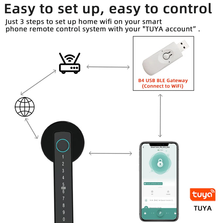 Fingerprint Door Lock Digital Electronic Lock with Password/Key/IC Card/ Smartlife/ Tuya APP Unlock