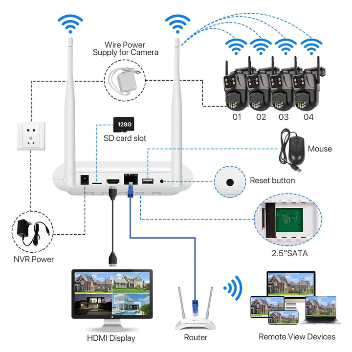 WiFi NVR Recorder - Waterproof Camera 6MP - Dual Lens Camera CCTV - Video Kit